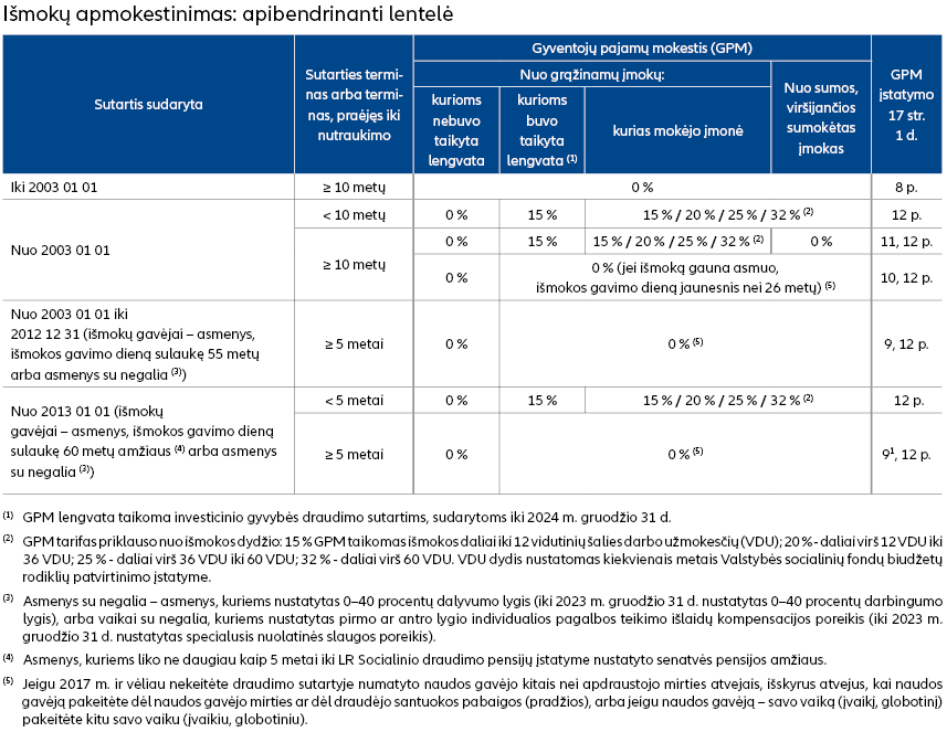 Išmokų apmokestinimas