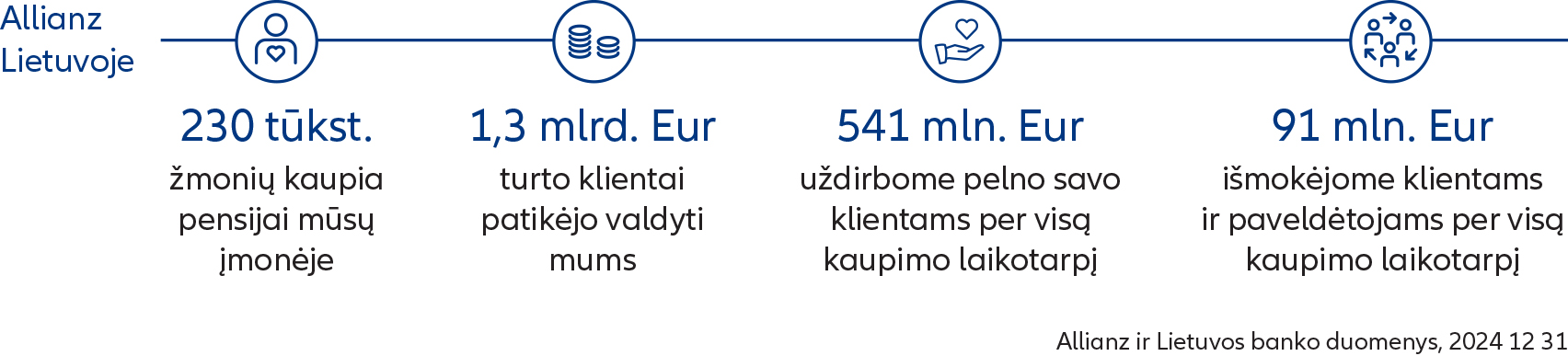 Allianz Lietuvoje
